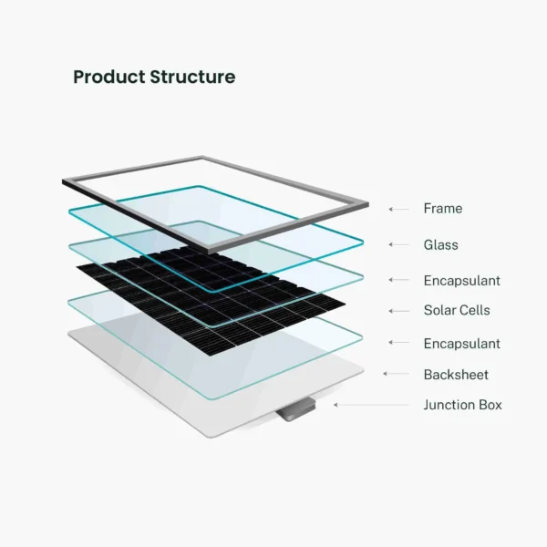 400W Mono Solar Panels - Image 4